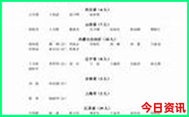 北京年轻人都去哪儿玩了