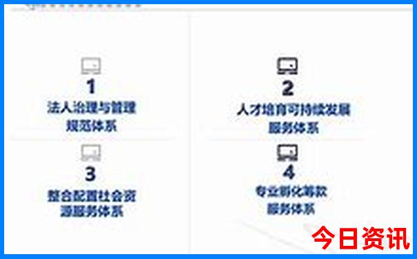 最佳旅游地方推荐