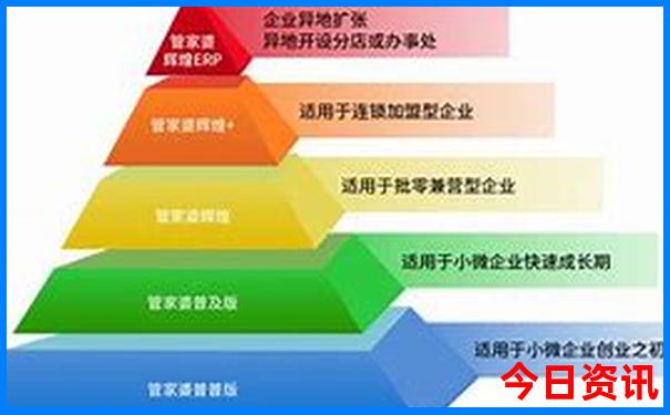 7月份国内最佳旅游地