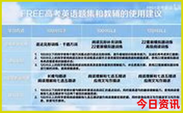 成都两日游去哪里玩最合适